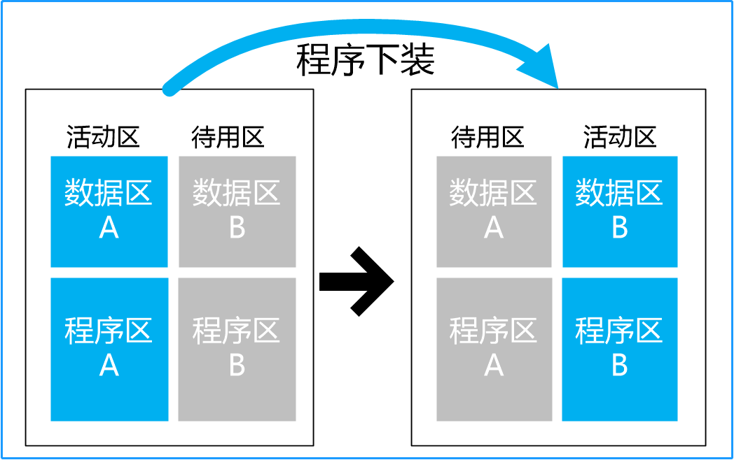 //www.minhuipay.com/global/ueditor/image/20251231/1767147786772724/4e8b19a32df919fe260a574dff5d4695.png 3.9.png