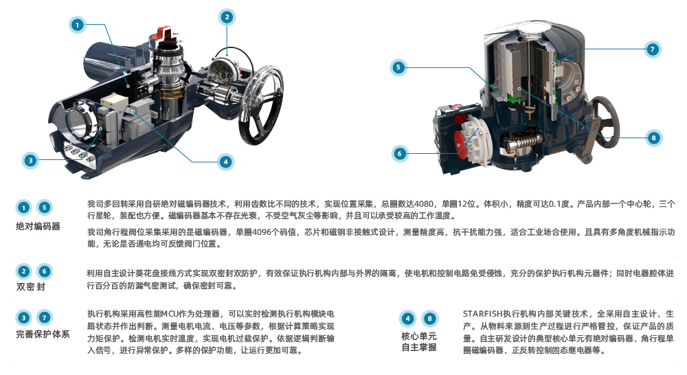 1692665913519265qNIh.png 执行机构_画板 1.png