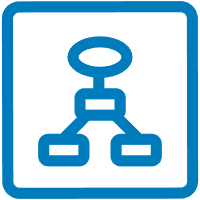 Authority Management