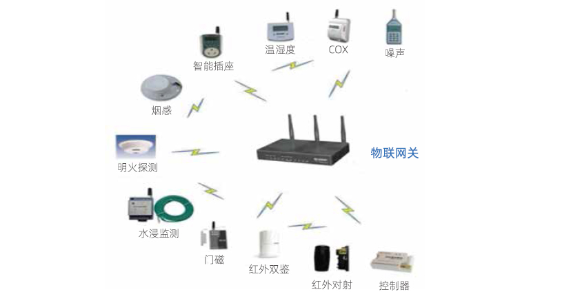 安防报警