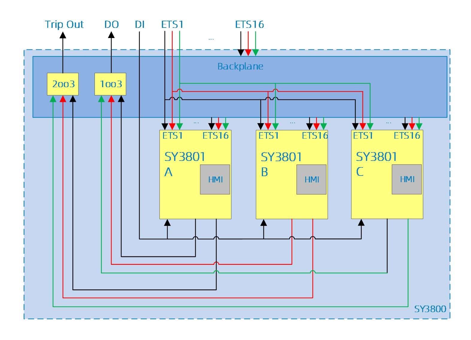 System block diagram
