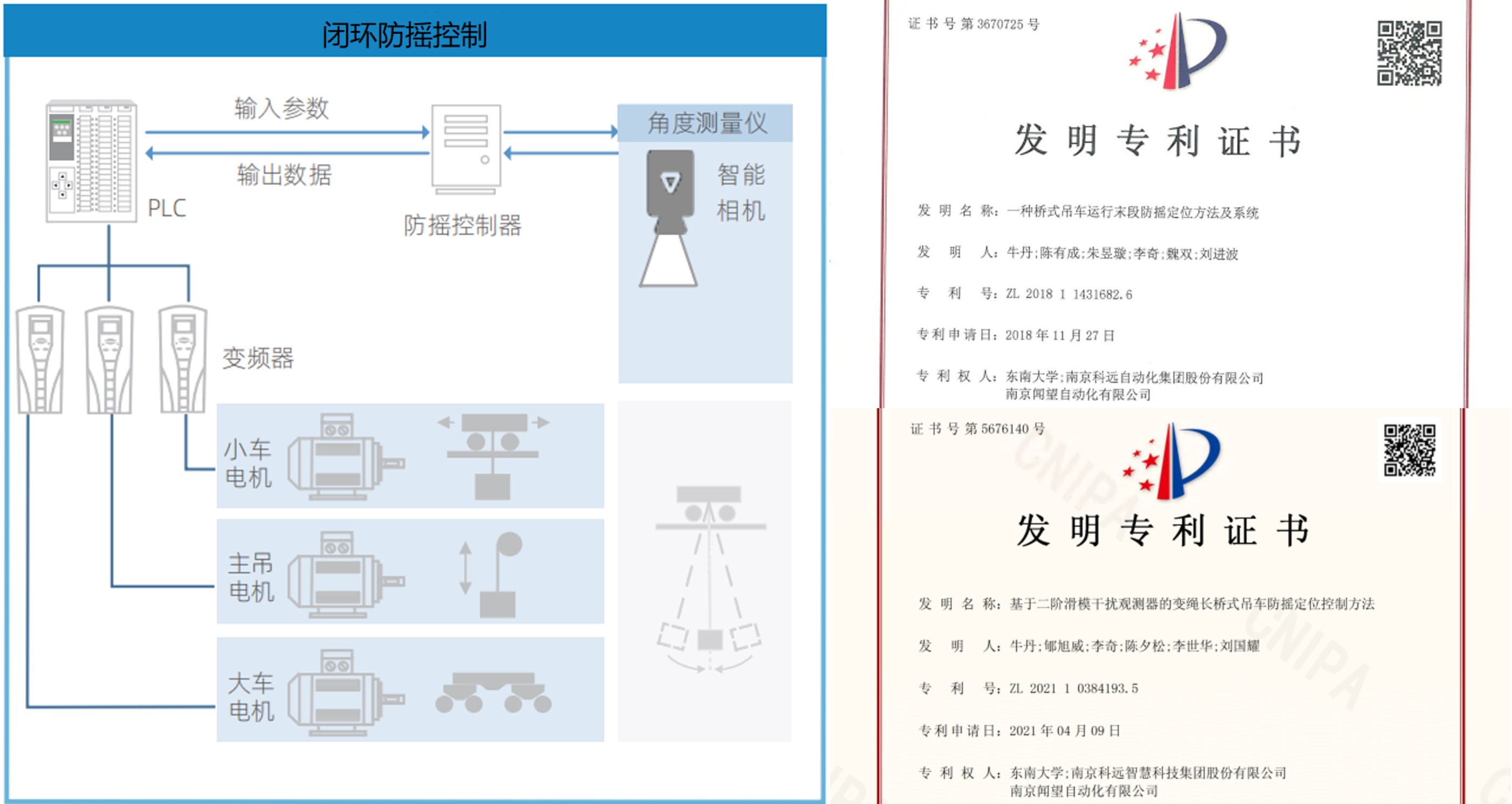 闭环电子防摇控制