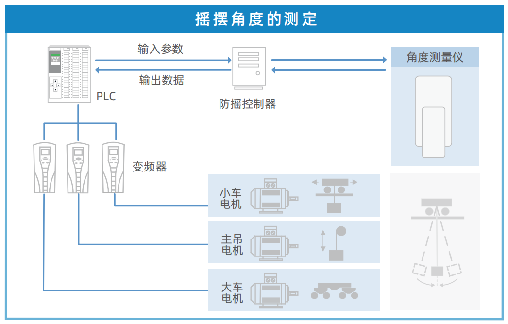 技术参数