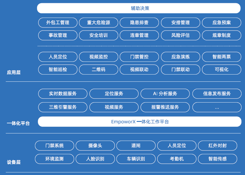 功能架构