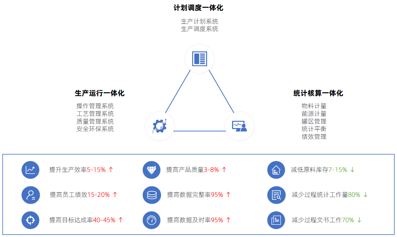 方案价值