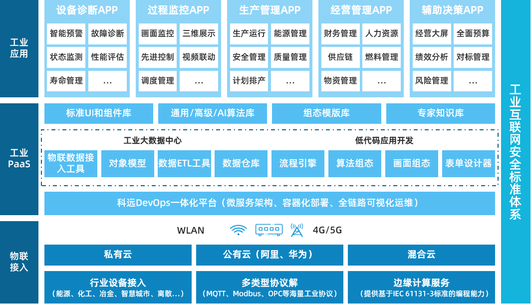 网络架构图