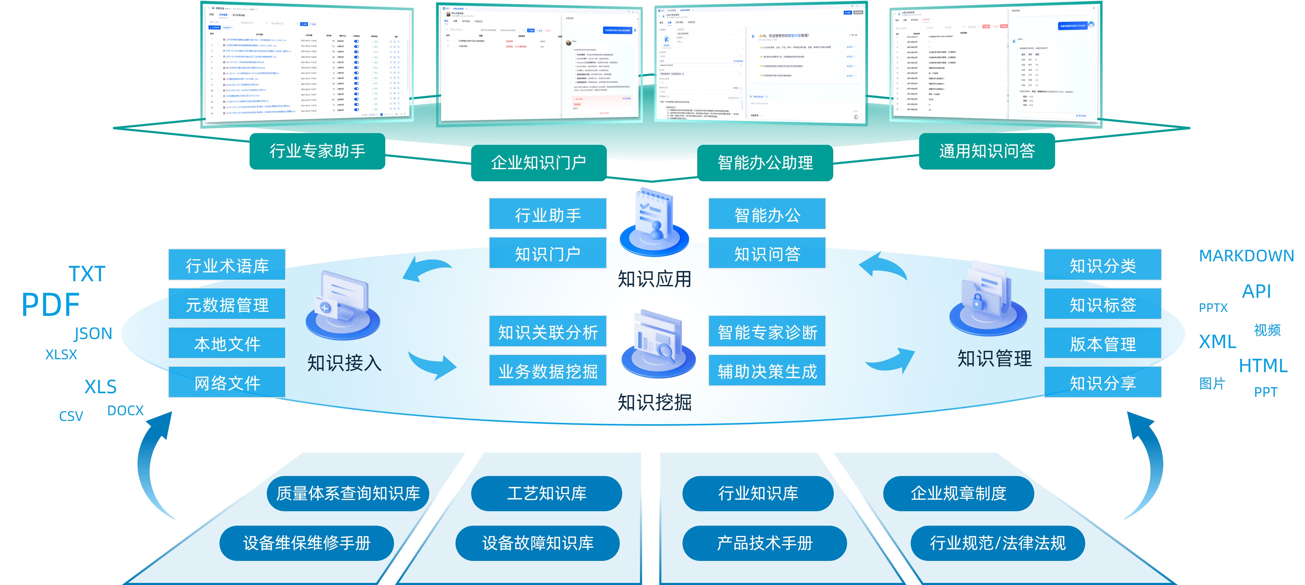 方案架构